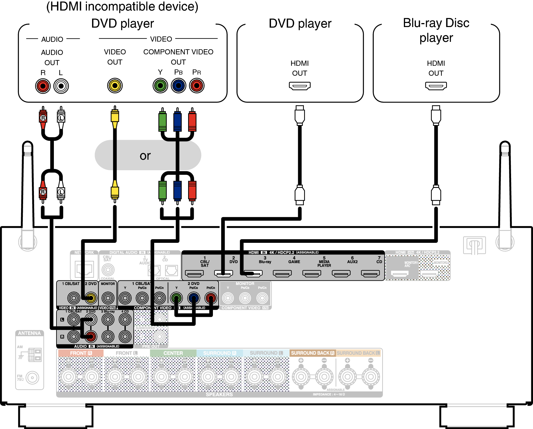 Conne DVD S920